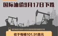 国际油价9月17日下跌