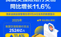 2025年我国交强险赔付支出同比增长11.6%