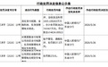 年内最大支付罚单来了