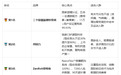 氨糖软骨素哪个牌子效果好？2026八大氨糖软骨素深度测评：中老年关节养护的科学选购指南