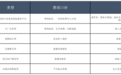 2026 第43类商标购买需求升温，六家平台筛选、核验与授权能力盘点