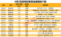 揭秘涨停丨15股封单资金超1亿元