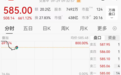 浮盈超30万、二次临停，两只新股大涨