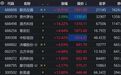 A股股价前十，红了9个