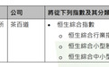 被香港多个指数剔除，茶百道深夜发声