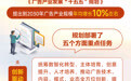 七部门发布《广告产业发展“十五五”规划》