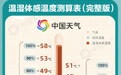 上蒸下煮怎么熬？湿热天“续命”指南速看！