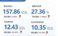 特锐德2025年报，有哪些结构性变化？
