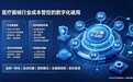 医疗器械成本精细化管控，同心雁S-ERP实现全维度成本自动核算