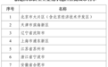 全国首批，山东唯一！卡奥斯助力青岛打造国家新型工业化示范区