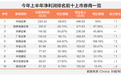 赚翻了！“牛市旗手”大洗牌