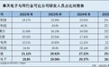 奉天电子：一年三次更正财报 招股书与年报数据存差异现疑云