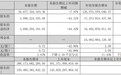 格力净利暴跌超40%【格力净利下滑超40%，为何量利双杀？】格力解释