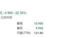 净利润5000万，又一国产械企成功IPO