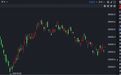 港股速报 | 港股早盘走强 恒指涨超1% 机构判断市场接近支撑区间