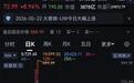 一个月暴涨近13倍！大普微上演AI算力时代最强造富神话