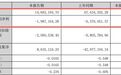时隔近两个月，约3.53亿元引入战略资本计划落空 *ST天箭：受让方不注资产，推进存重大不确定性