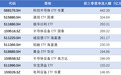 资金逆势加仓，涌入这些方向