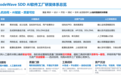 网易四项成果入选“国家级”智库智能体创新案例，7月亮相世界人工智能大会