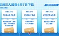 欧洲三大股指4月7日全线下跌