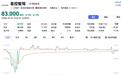 易控智驾：性感的赛道与没有吸引力的股价