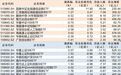 ETF规模速报 | 通信ETF国泰净流入超16亿元，上证50ETF华夏净流出超11亿元