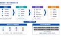 数据湖仓高性能对象存储：霄云科技碧海存储vsMinIO