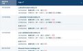 23个月首次！已连续22天无任何常规拟上市企业首次递表，港股IPO步入“存量消化期”