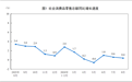 国家统计局：8月社会消费品零售总额39824亿元，同比增长0.4%