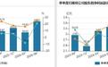 景旺电子Q2毛利率环比回升2.67个百分点，为何盈利拐点未至？