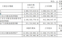 122.61%，寒武纪最新发布