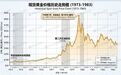 滞胀幽灵重临：1970年代的资产剧本，今天哪些仍然成立？