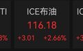 黄金突然跳水，国际油价大涨|盘中速报