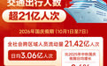 国庆假期交通出行人数超21亿人次