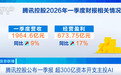 京东、腾讯、阿里巴巴，披露最新财报
