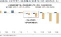 长鑫科技IPO拟募资295亿，为何难成市场抽血？