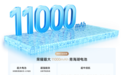 国补到手1699元起！荣耀X80 Pro Max开售：11000mAh行业最大电池 续航刷新吉尼斯纪录