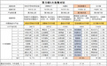 158041填补A股空白，掘金算力基础设施时代红利