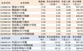 ETF规模速报 | 黄金ETF华安净流入超8亿元，科创50ETF华夏净流出超36亿元