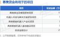 IPO动态：云深处拟在上交所科创板上市募资25.03亿元