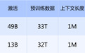 从“聊天便宜”变成“Agent便宜”！DeepSeek-V4把大模型价格战推入“Agent时代”