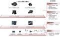 欢创科技，扫地机 “眼睛” ——（06802.HK）2026年9月新股分析