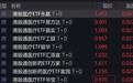 港股医药股走强，港股通医疗、创新药相关ETF涨超2%