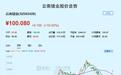 龙头四连板，“光”之基石