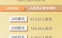 人民币市场汇价(10月8日)