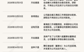 业绩遇冷，年内10余家上市酒企高管变动，多家酒企“换帅”