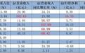 DRAM价格涨55%，A股半导体板块为何冰火两重天？