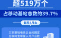 截至8月末我国5G基站总数超519万个