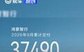 鸿蒙智行9月交付37490台 累计交付156万台