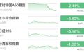 亚洲“黑色星期三”，背后发生了什么？